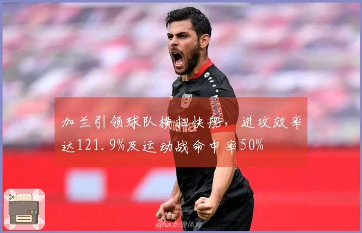 加兰引领球队横扫快船，进攻效率达121.9%及运动战命中率50%