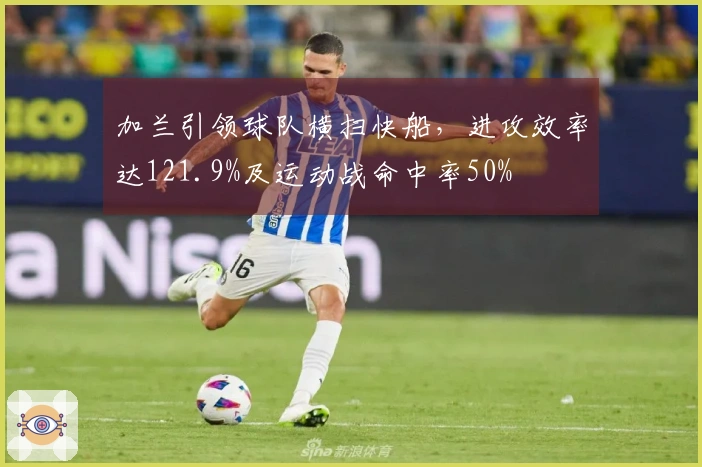 加兰引领球队横扫快船，进攻效率达121.9%及运动战命中率50%